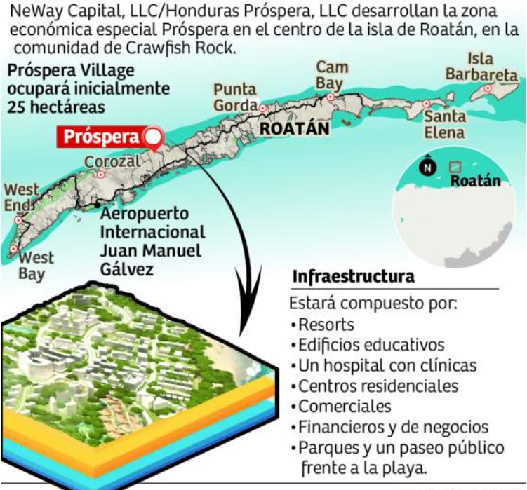 Roatán, la isla paradisíaca de Honduras que adoptará las criptomonedas como método de pago.