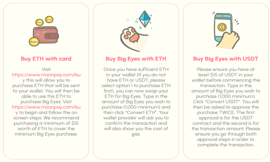 La moneda Big Eyes se compra con Ethereum o USDT en tres sencillos pasos.