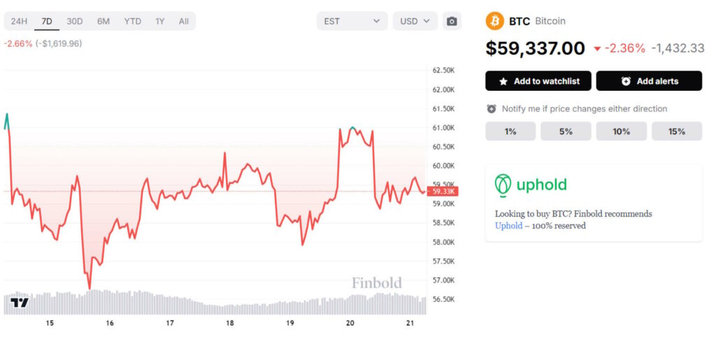 Bitcoin halving