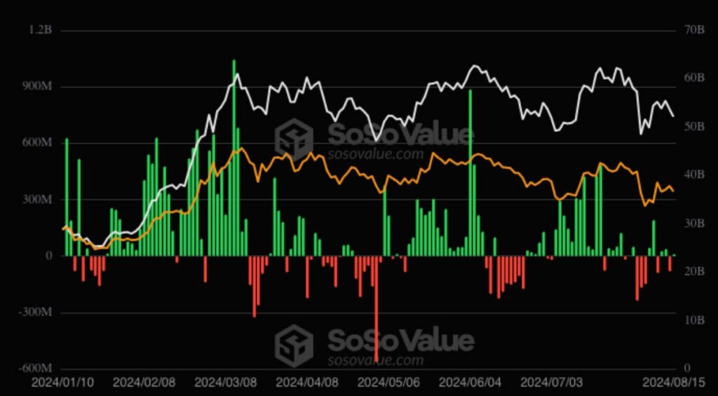 ETF Bitcoin