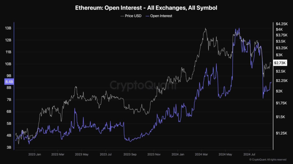 Ethereum