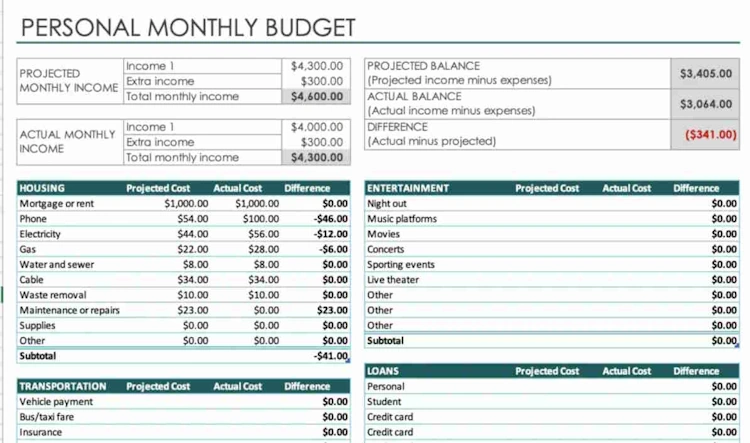 Plantilla de presupuesto mensual personal en Excel