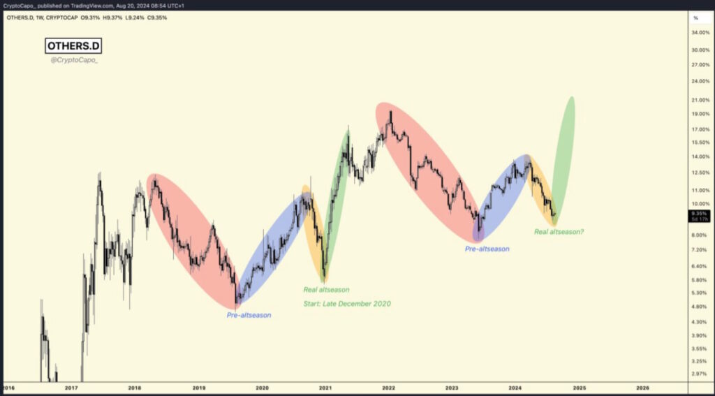 altcoins bitcoin analisis capo