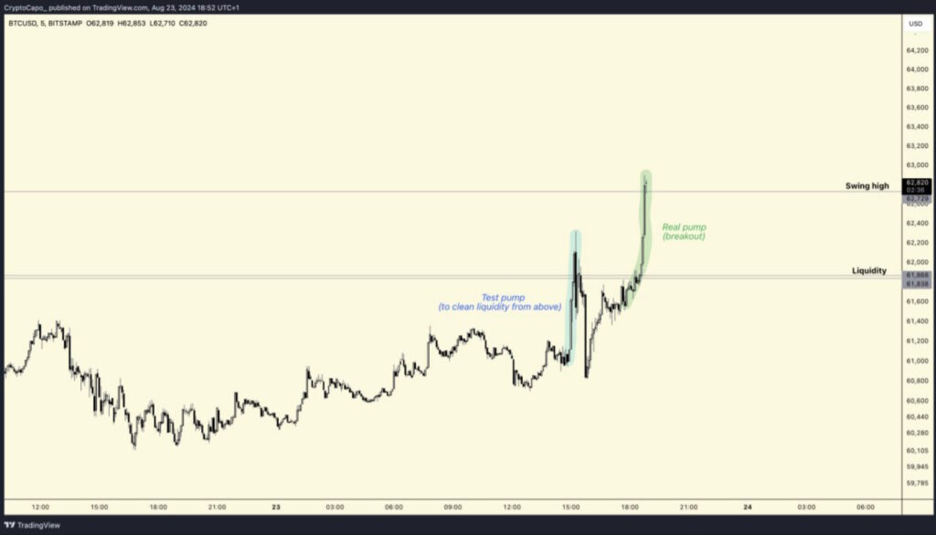 bitcoin analisis capo