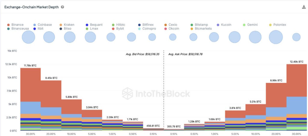 criptomonedas hoy bitcoin ordenes de venta