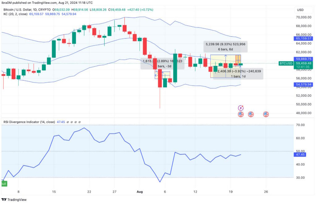 criptomonedas hoy bitcoin precio