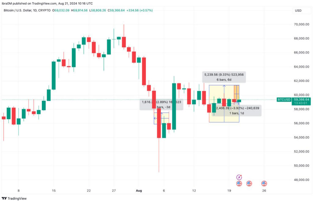 criptomonedas hoy precio del bitcoin