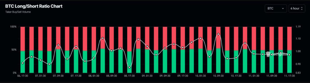 bitcoin long short