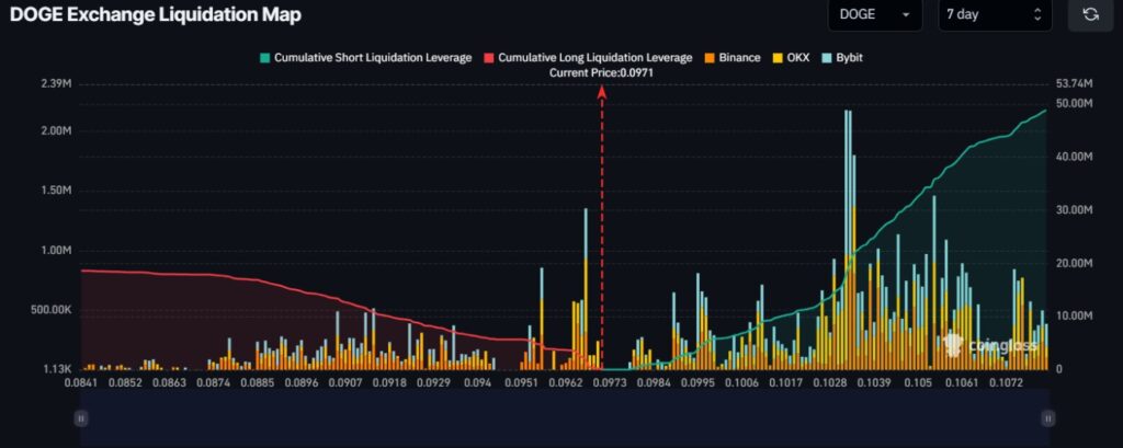 dogecoin analisis liquidaciones