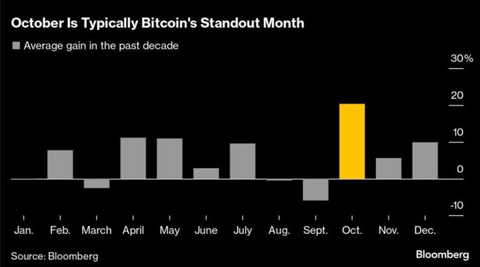 Bitcoin tropezó en su mejor mes: ¿Qué está pasando en octubre?