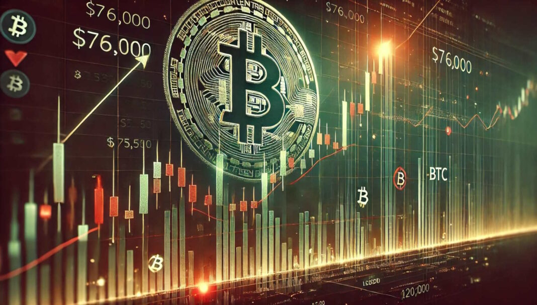 Gráfico de precios de Bitcoin en fase de descubrimiento