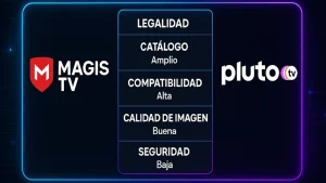 Magis TV vs Pluto TV: ¿Cuál plataforma es más recomendable?👈