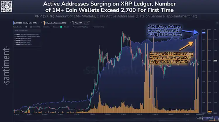 Datos de Santiment sobre actividad en la red XRPL