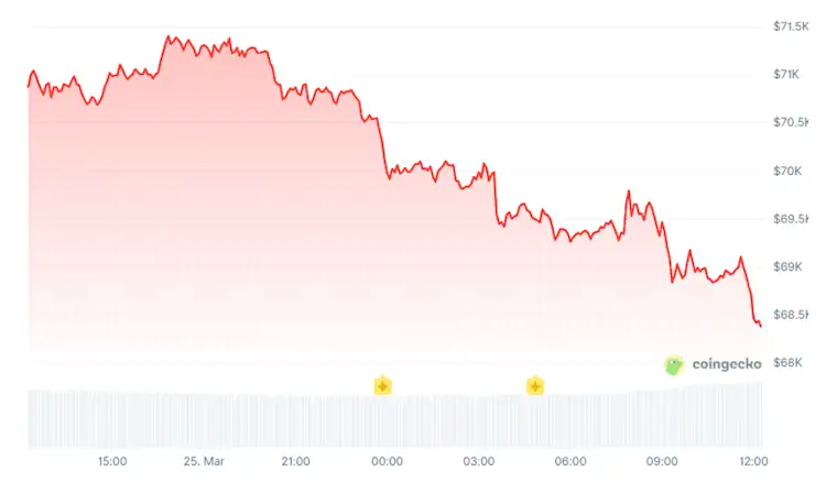 La capitalización global de las criptomonedas