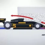 La ciencia del viento: Cómo la aerodinámica define el éxito en la Fórmula 1