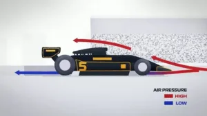 La ciencia del viento: Cómo la aerodinámica define el éxito en la Fórmula 1